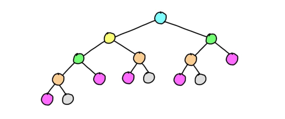 A Brief Introduction to Dynamic Programming